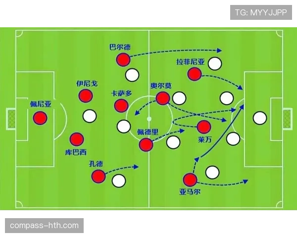 高位压迫不再有效：巴萨防守体系的变化