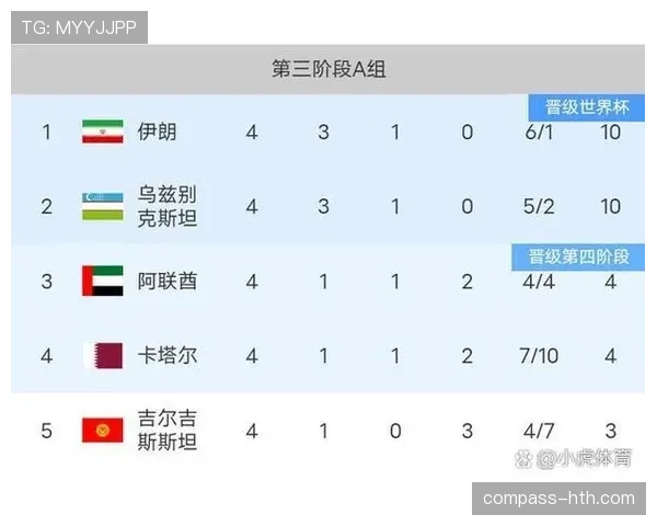 2026世界杯球队小组赛场地分配规则是什么